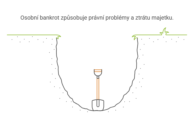 Osobní bankrot: Průvodce krok za krokem pro dlužníky