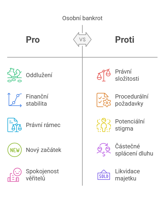 Osobní bankrot: Průvodce krok za krokem pro dlužníky